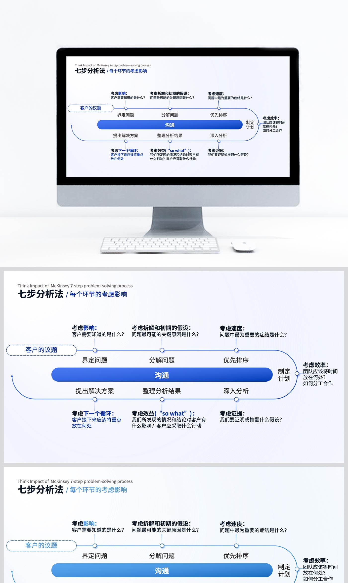 流程图PPT设计制作美化模板